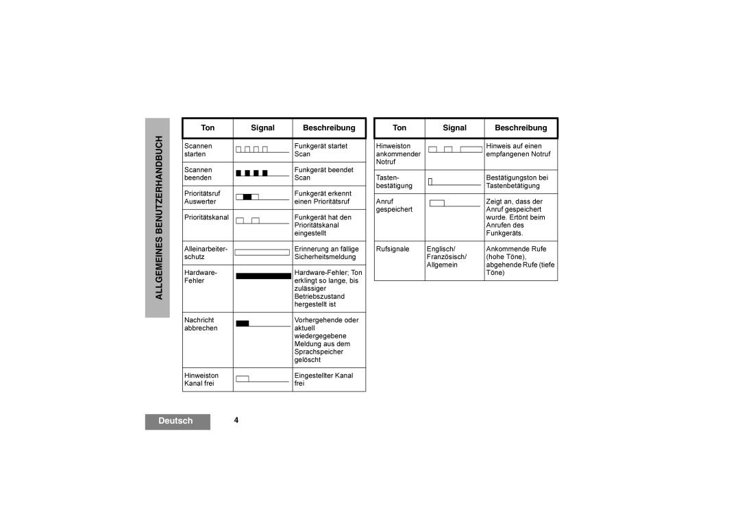 Motorola CM360, CM340 manual Allgemeines Benutzerhandbuch 