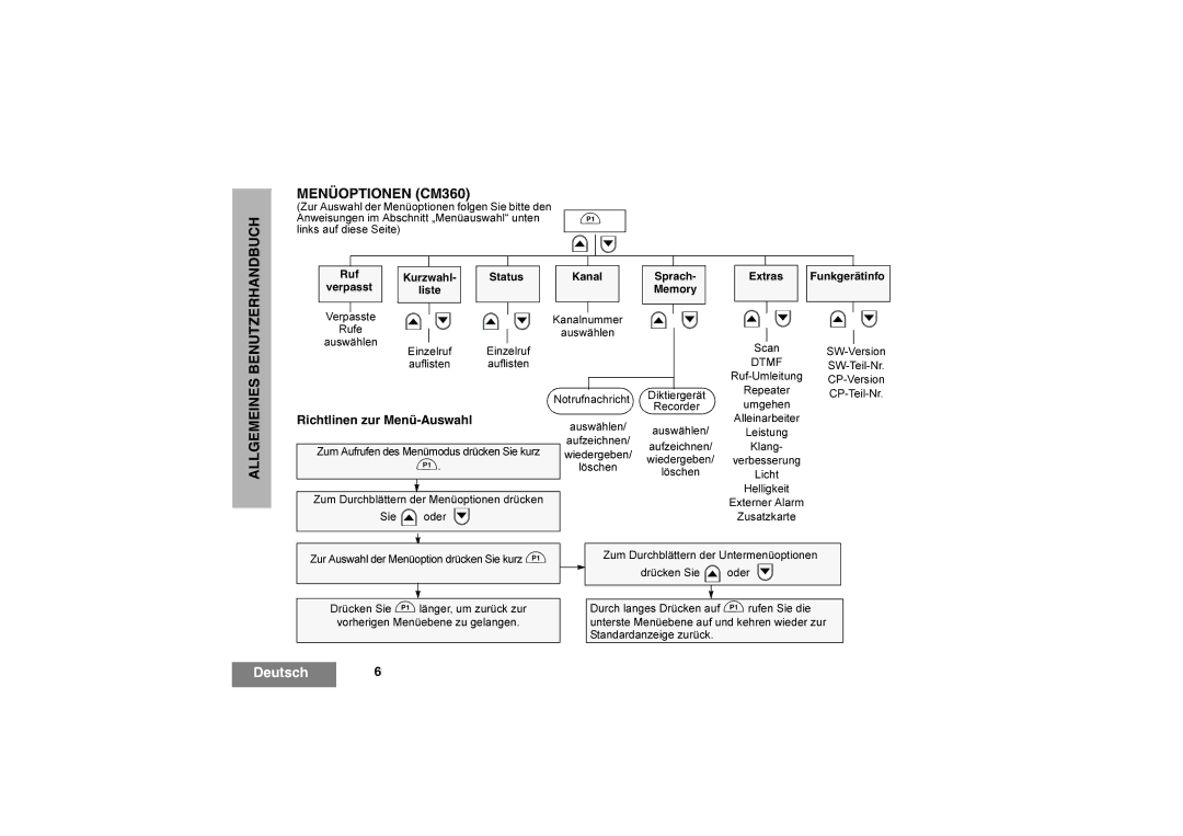 Motorola CM360, CM340 manual Richtlinen zur Menü-Auswahl, Ruf, Status Kanal Sprach Extras, Memory 