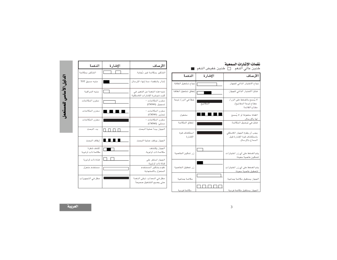 Motorola CM360, CM340 manual «∞MGr îHOi MOs 