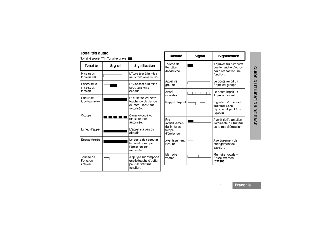 Motorola CM340, CM360 manual Tonalités audio, Tonalité Signal Signification, Tonalité aiguë Tonalité grave 