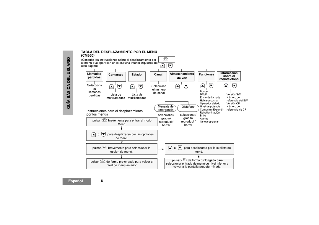Motorola Tabla DEL Desplazamiento POR EL Menú CM360, Instrucciones para el desplazamiento, Por los menús, Funciones 