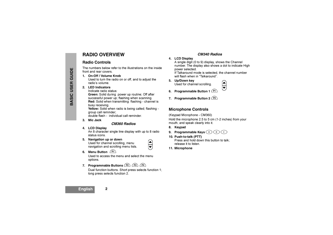 Motorola CM360, CM340 manual Radio Overview, Radio Controls, Microphone Controls 