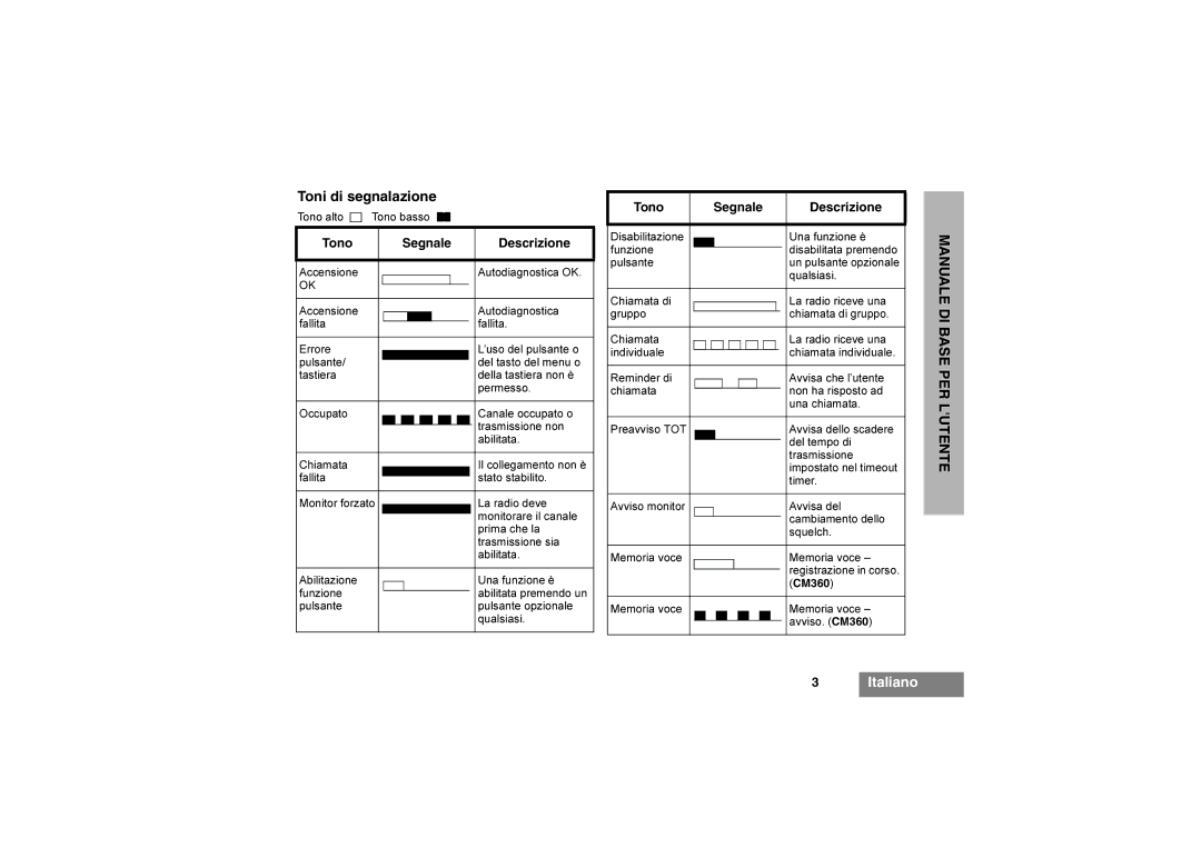 Motorola CM340 manual Toni di segnalazione, Tono Segnale Descrizione, Tono alto Tono basso, Memoria voce Avviso. CM360 
