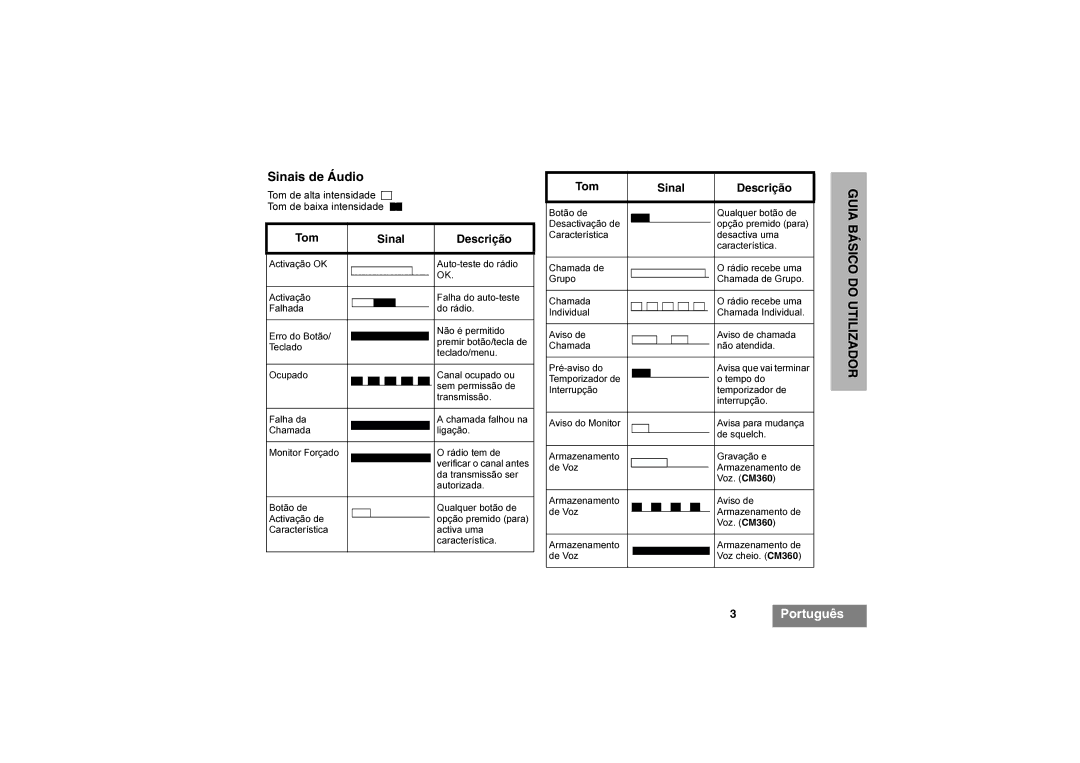 Motorola CM340, CM360 manual Sinais de Áudio, Tom Sinal Descrição, Tom de alta intensidade Tom de baixa intensidade 