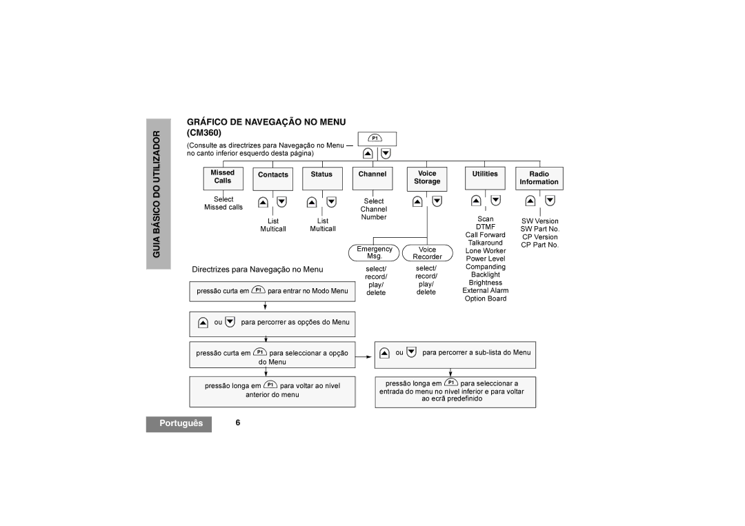 Motorola CM360, CM340 manual Directrizes para Navegação no Menu, Radio Information, Backlight, Option Board 