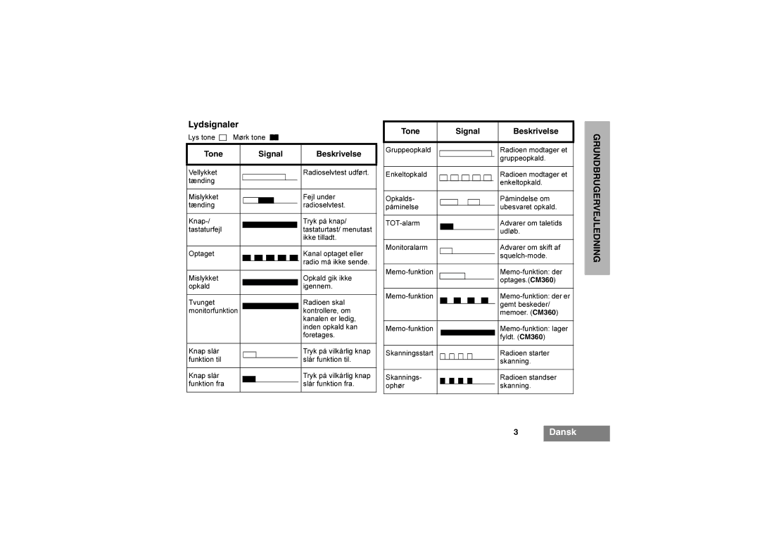 Motorola CM340, CM360 manual Lydsignaler, Tone Signal Beskrivelse, Lys tone Mørk tone 