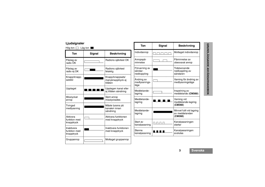 Motorola CM340, CM360 manual Ljudsignaler, Ton Signal Beskrivning 
