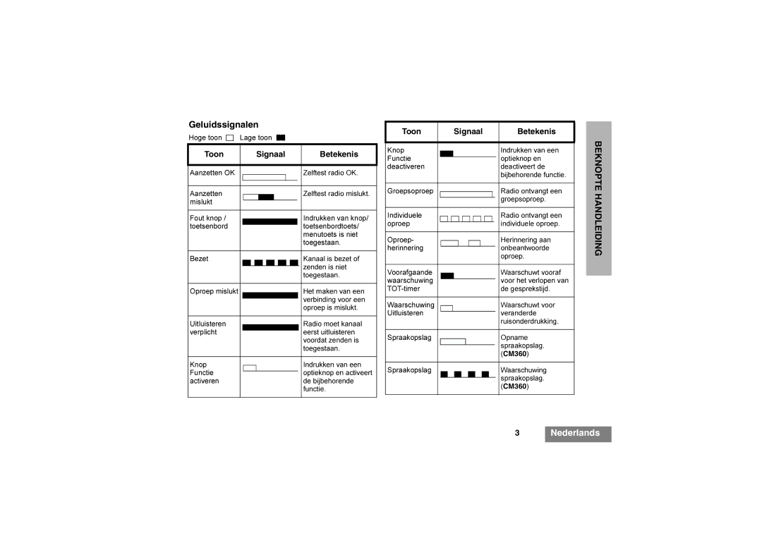 Motorola CM340, CM360 manual Geluidssignalen, Toon Signaal Betekenis 