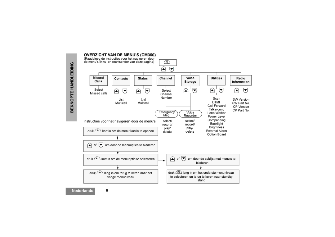 Motorola CM360, CM340 manual Instructies voor het navigeren door de menu’s, Talkaround 