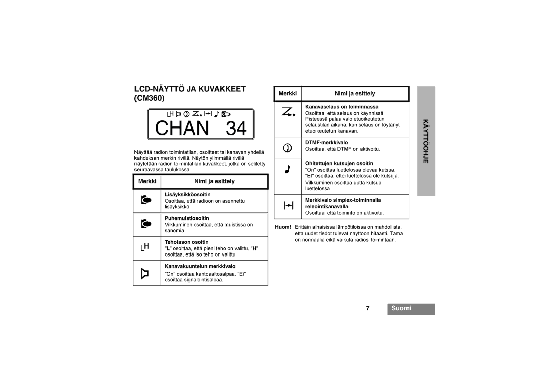 Motorola CM340 manual LCD-NÄYTTÖ JA Kuvakkeet CM360, Merkki Nimi ja esittely 