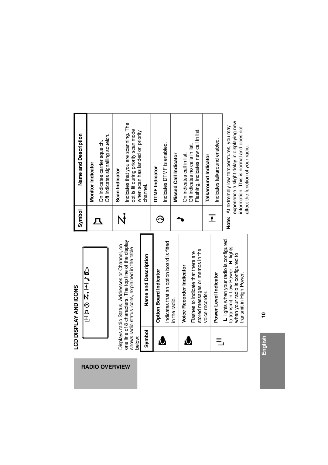 Motorola CM360 manual Radio Overview LCD Display and Icons 