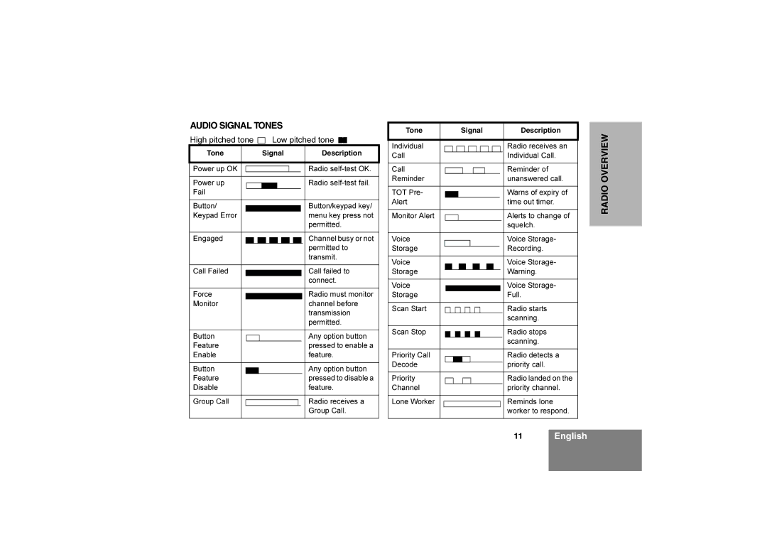 Motorola CM360 manual Audio Signal Tones, High pitched tone Low pitched tone 