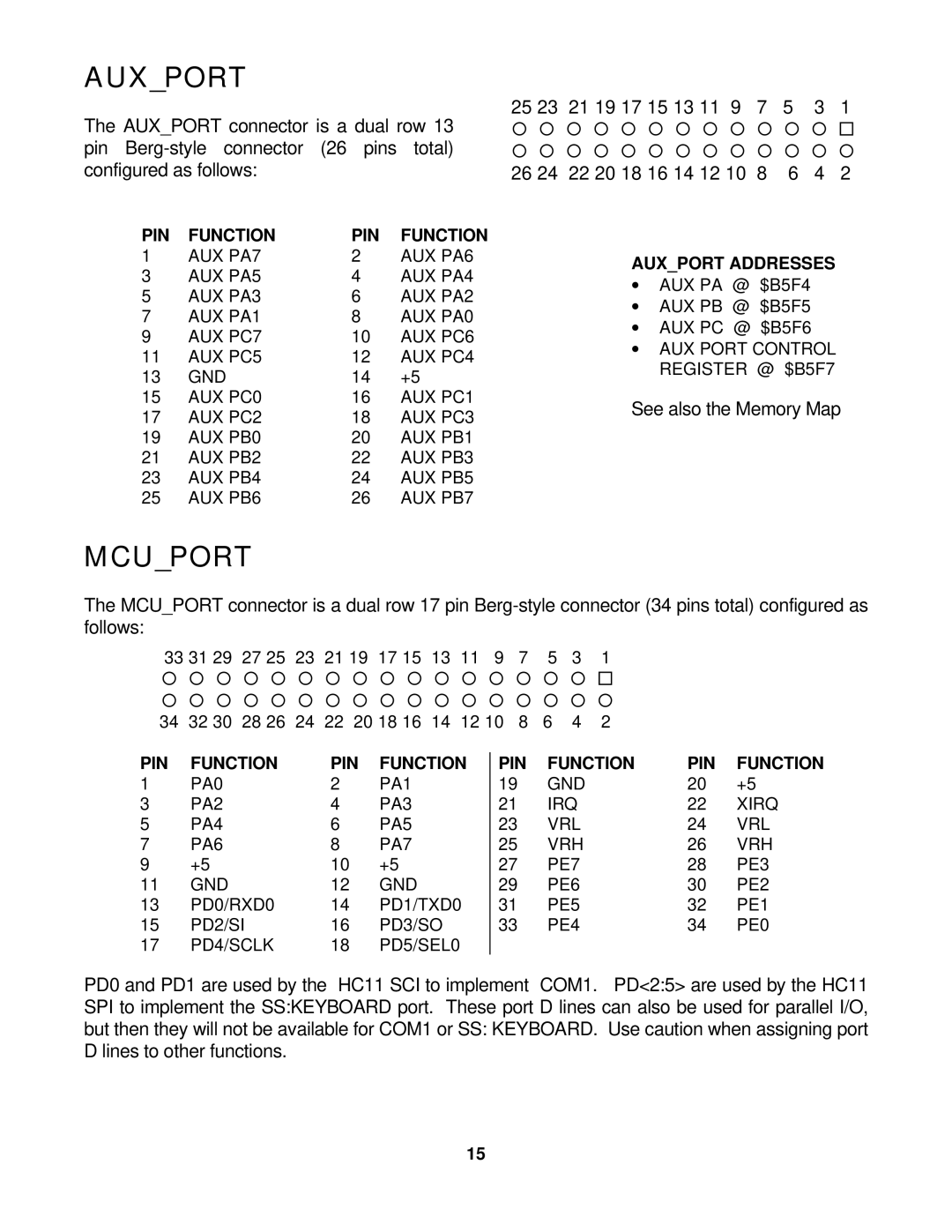 Motorola CMD11E1 manual Auxport, Mcuport 