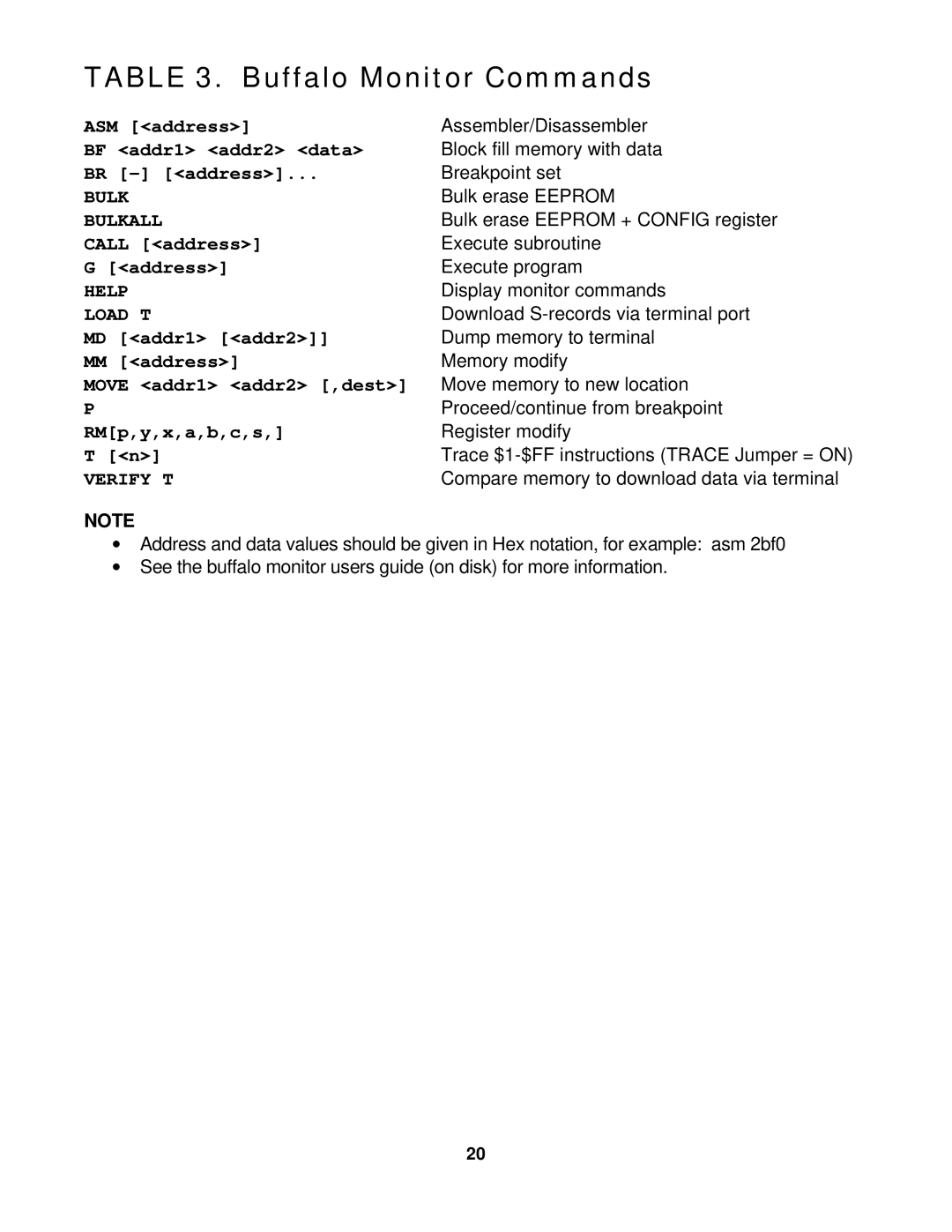 Motorola CMD11E1 manual Buffalo Monitor Commands, Load T 