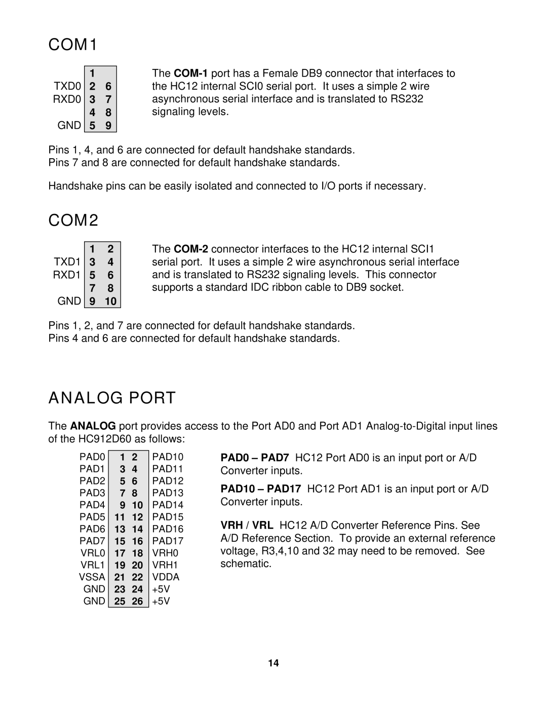 Motorola CME-12D60 manual COM1, COM2, Analog Port, TXD0 RXD0 GND, TXD1 RXD1 GND 