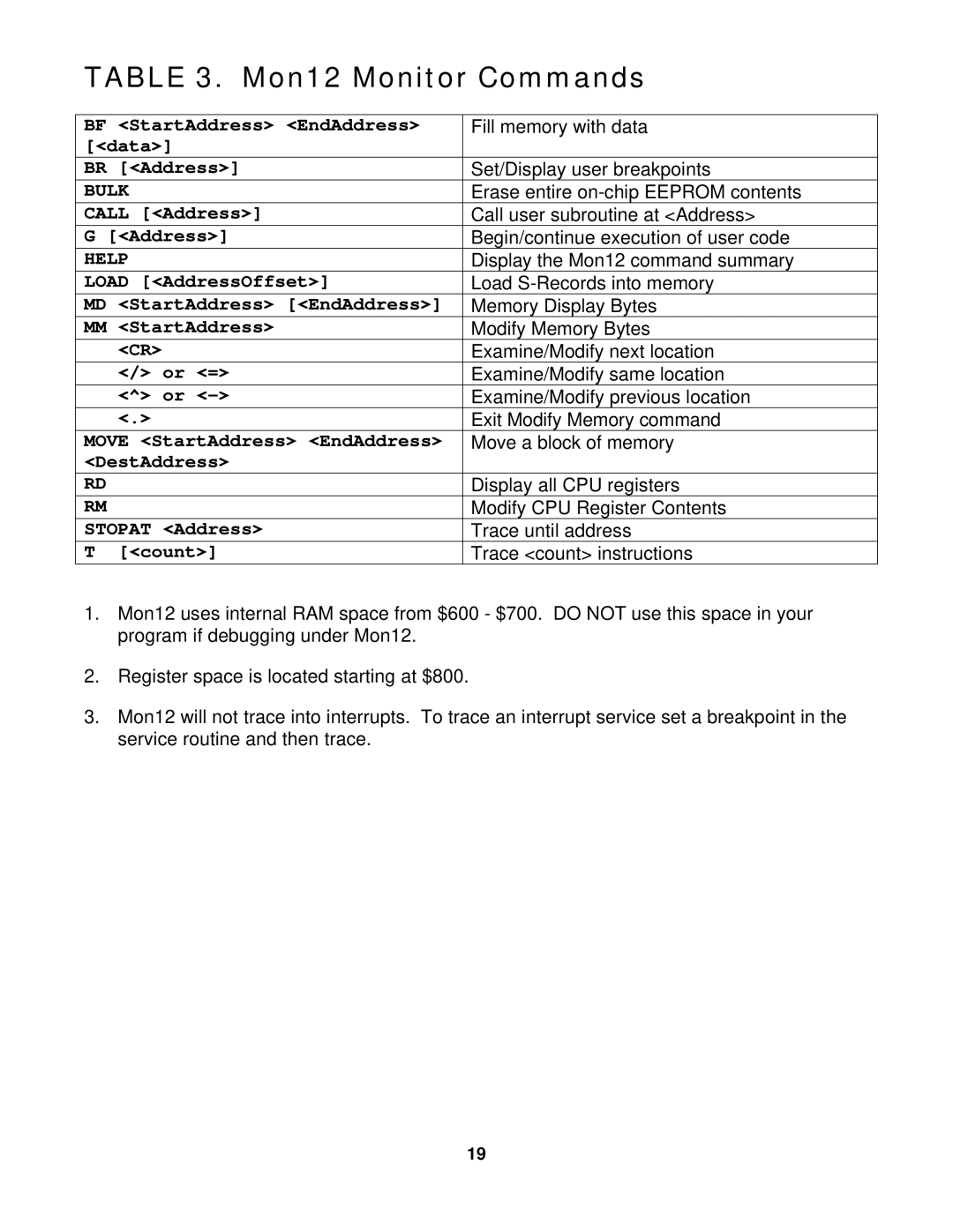 Motorola CME-12D60 manual Mon12 Monitor Commands, Bulk, Help 