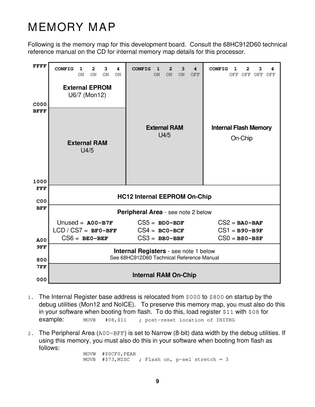 Motorola CME-12D60 manual Memory MAP, Peripheral Area see note 2 below 