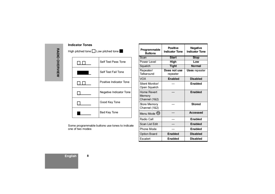 Motorola 6866550D05-O, Commercial Series Radio CP160 manual Indicator Tones 