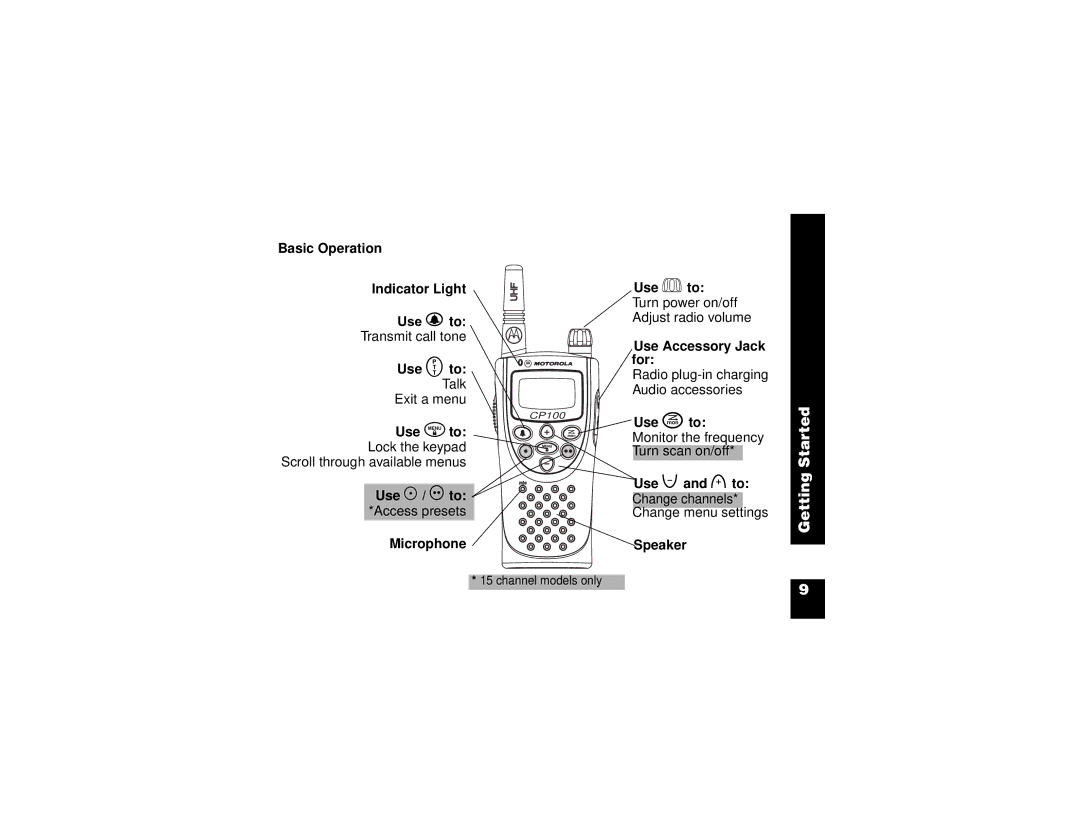 Motorola CP100 manual Use J to, Monitor the frequency 