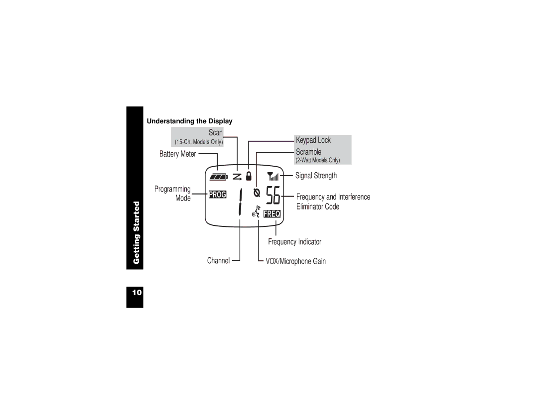 Motorola CP100 manual Understanding the Display 