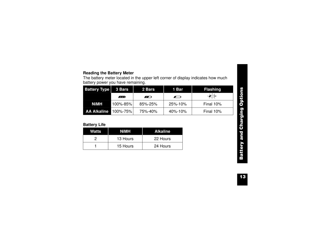 Motorola CP100 manual Reading the Battery Meter, Battery Life 