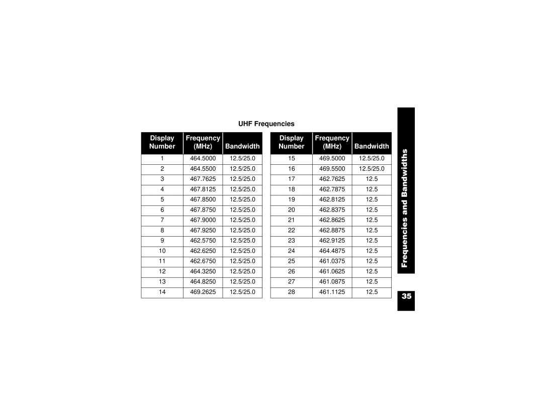 Motorola CP100 manual Frequencies and Bandwidths, UHF Frequencies 