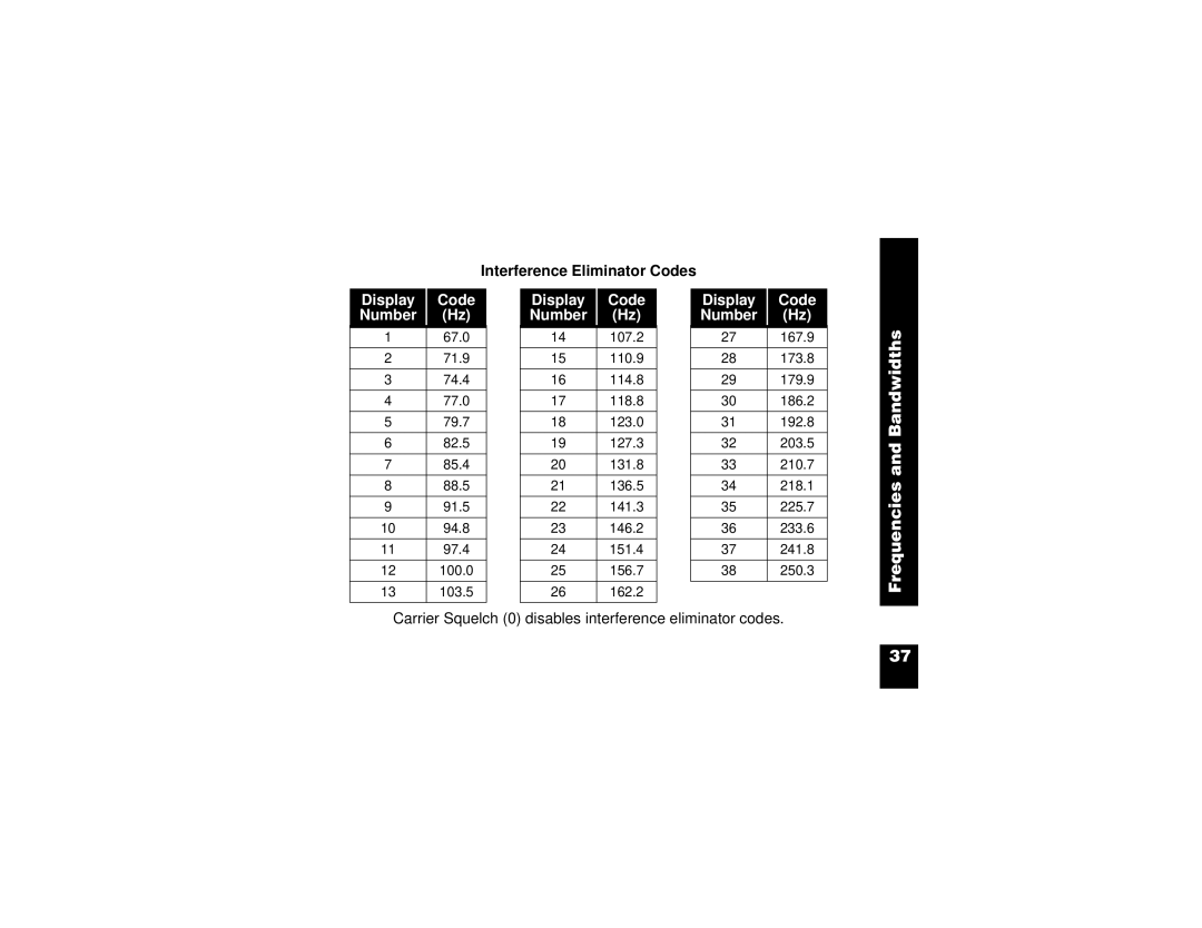 Motorola CP100 manual Interference Eliminator Codes 