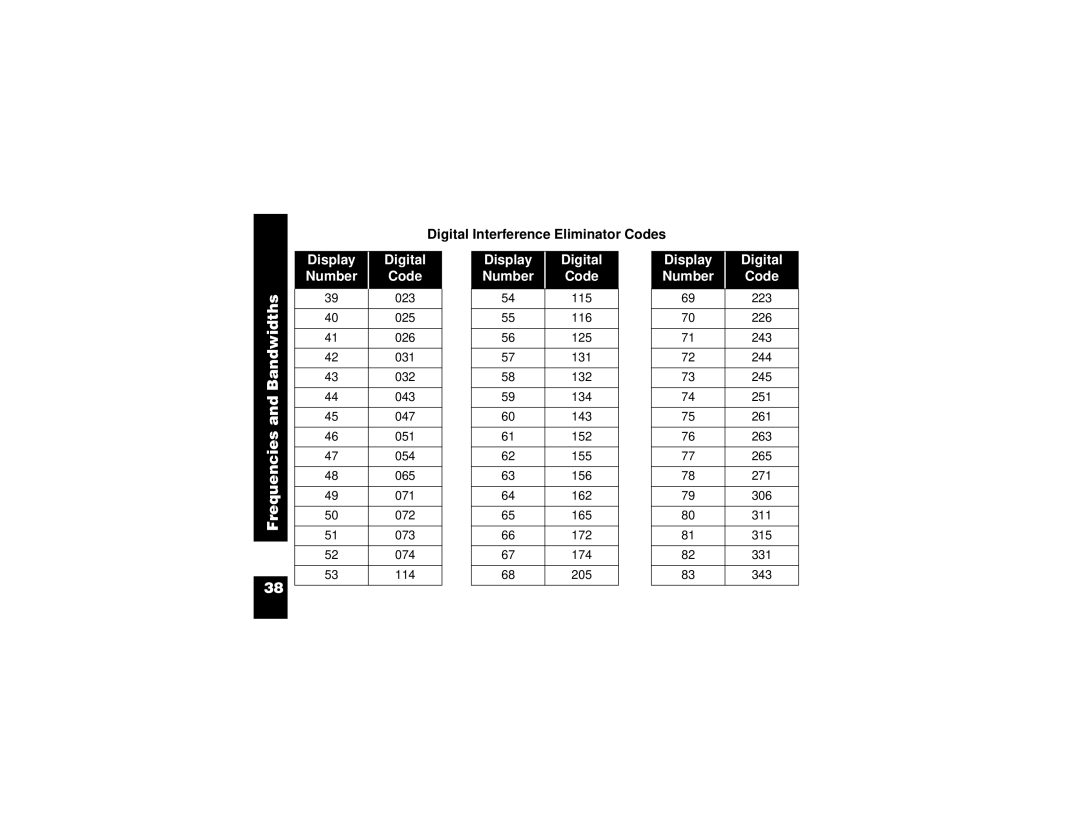 Motorola CP100 manual Digital Interference Eliminator Codes 