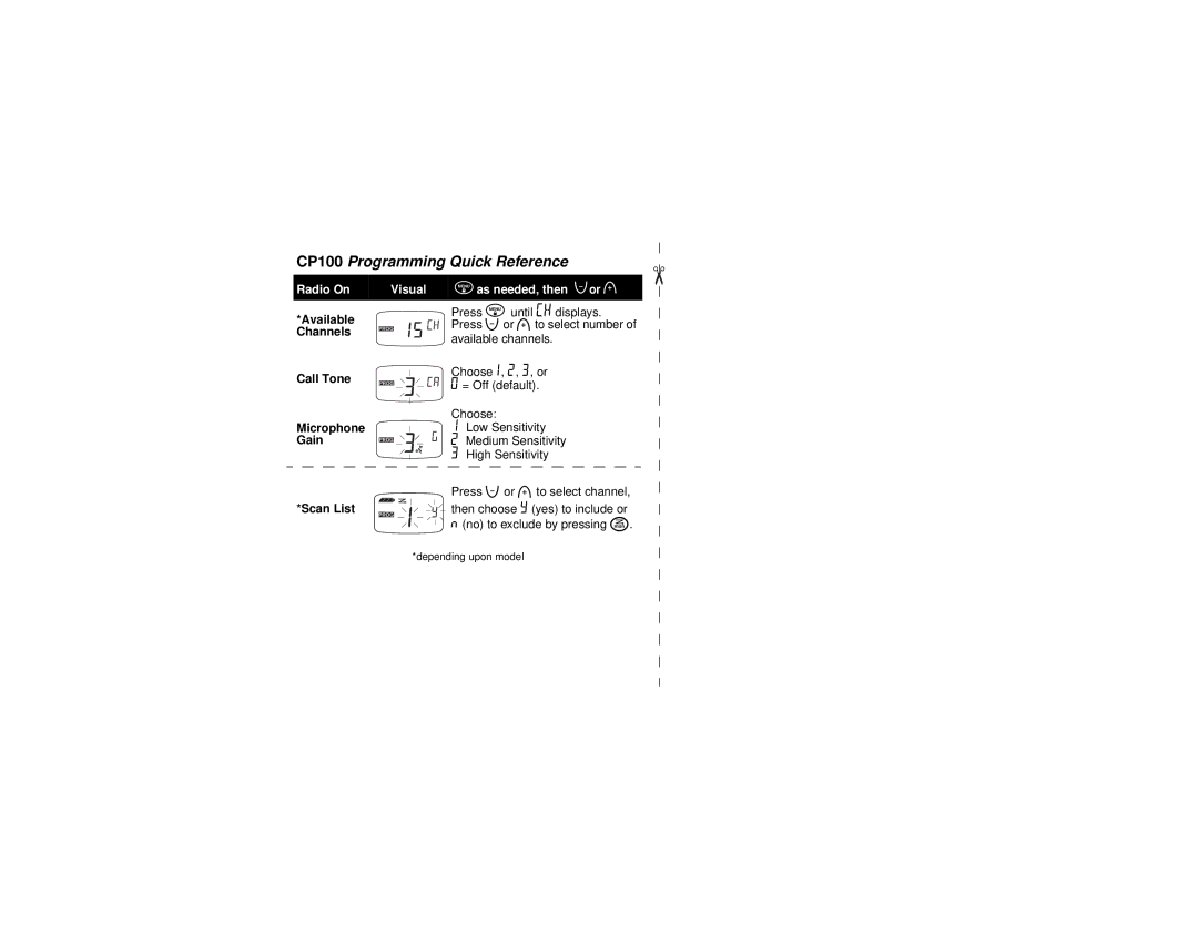 Motorola CP100 manual 15 CH 