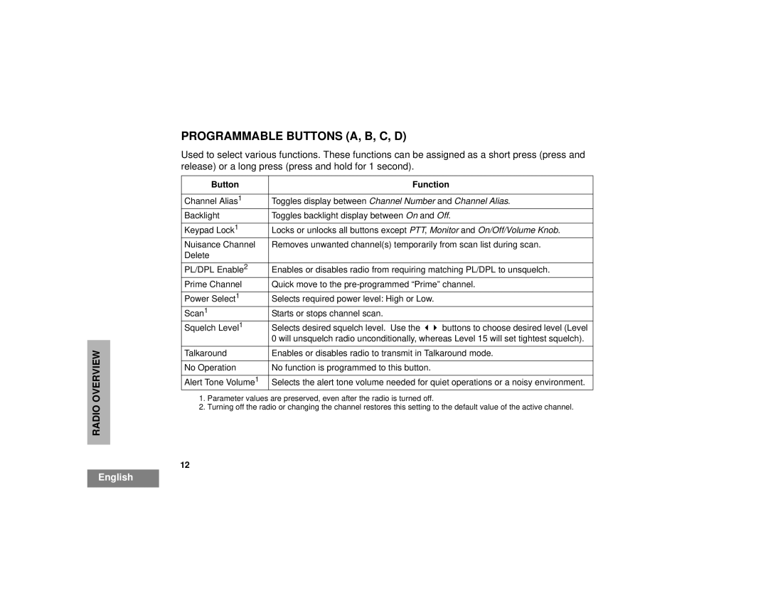 Motorola CP125TM manual Programmable Buttons A, B, C, D, Button Function 