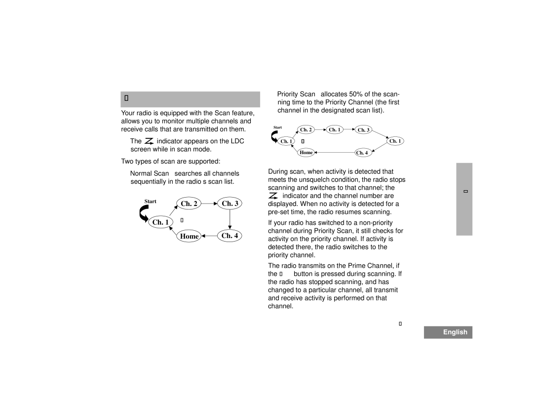 Motorola CP125TM manual Scan 