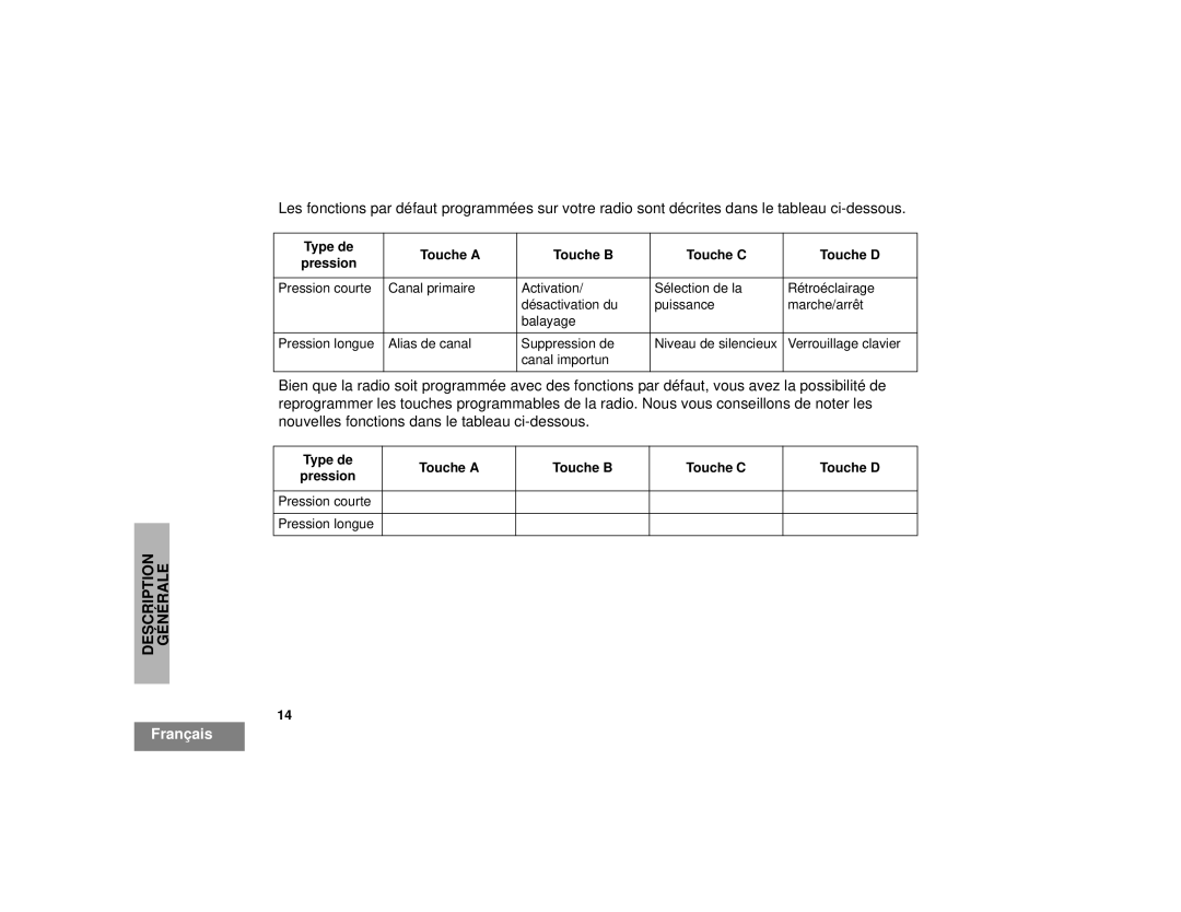 Motorola CP125TM manual Type de Touche a Touche B Touche C Touche D Pression 