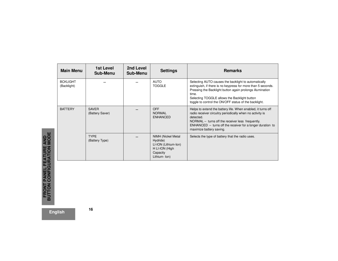 Motorola CP185 Panel Feature Configuration Mode Front Button, Main Menu 1st Level 2nd Level Settings Remarks Sub-Menu 