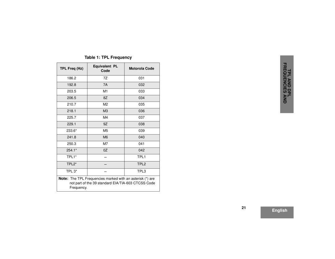 Motorola CP185 manual TPL1 TPL2 