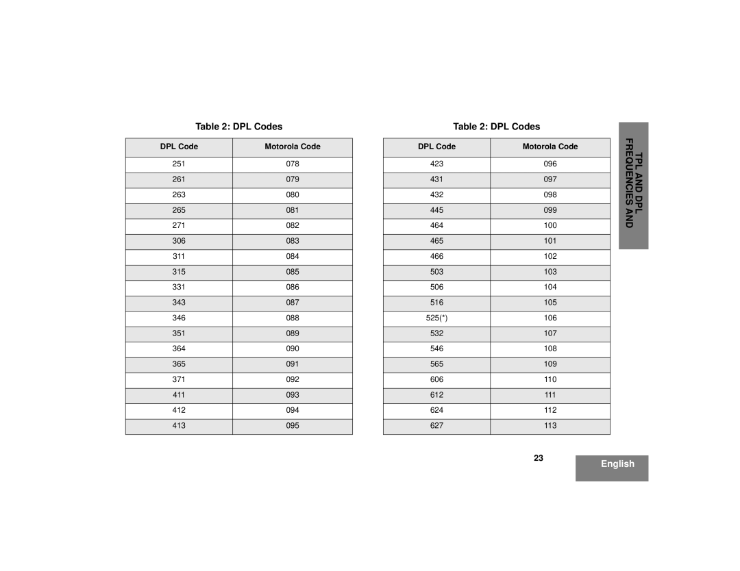 Motorola CP185 manual 624 112 627 113 