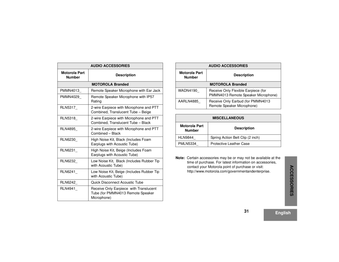 Motorola CP185 manual Motorola Part Description Number Motorola Branded, Miscellaneous 