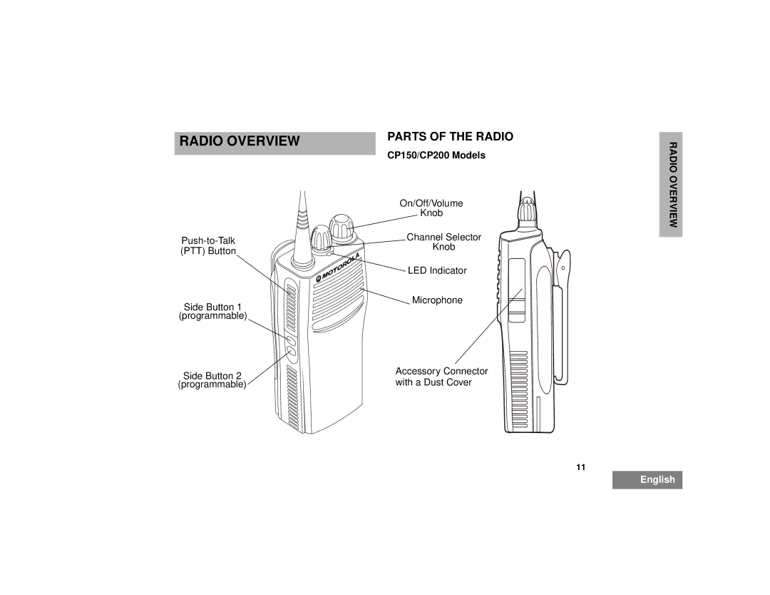 Motorola CP150TM, CP200TM manual Radio Overview, Parts of the Radio, CP150/CP200 Models 