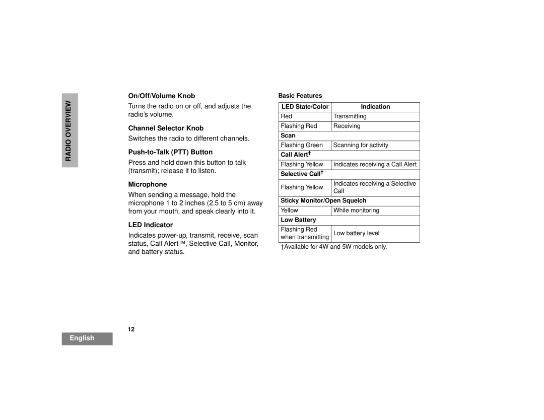 Motorola CP200TM, CP150TM On/Off/Volume Knob, Channel Selector Knob, Push-to-Talk PTT Button, Microphone, LED Indicator 