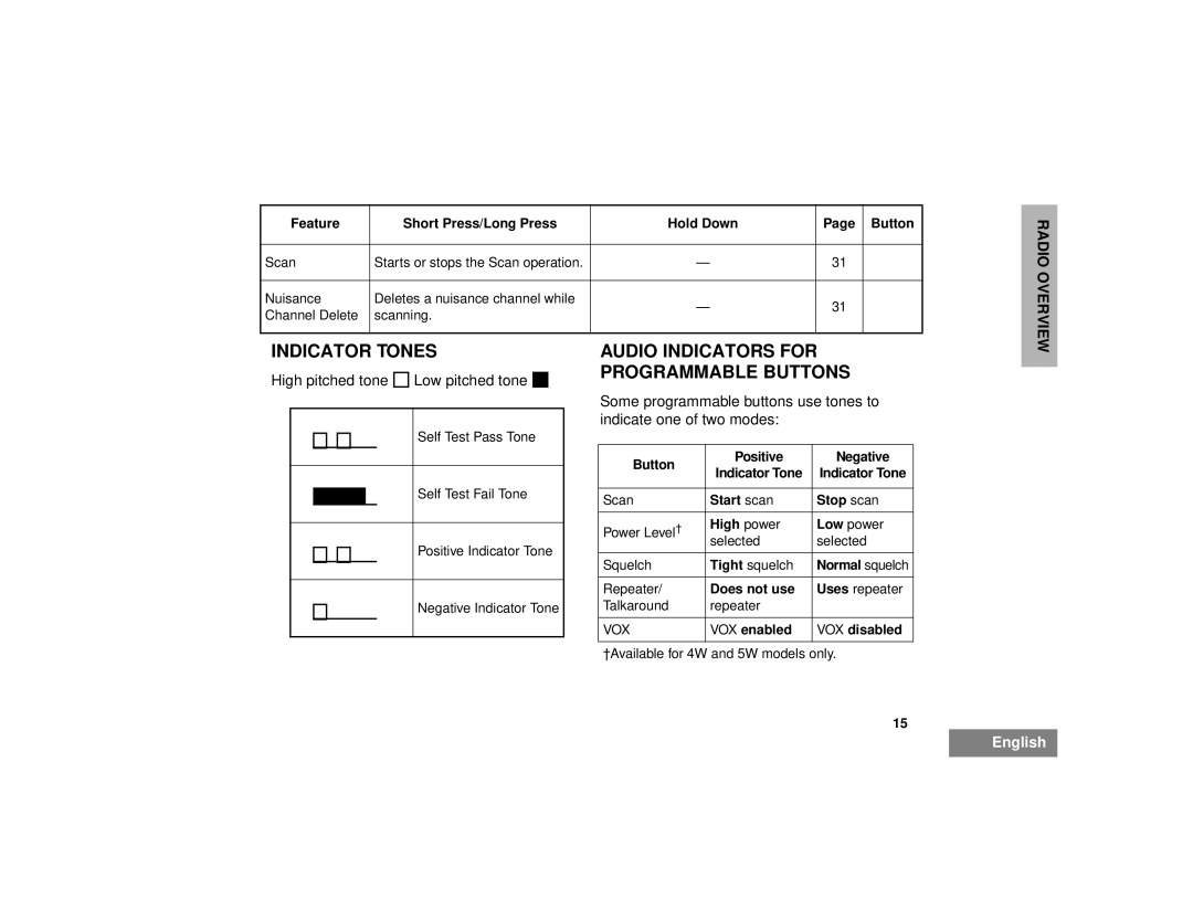 Motorola CP150TM, CP200TM manual Indicator Tones Audio Indicators for, Programmable Buttons 