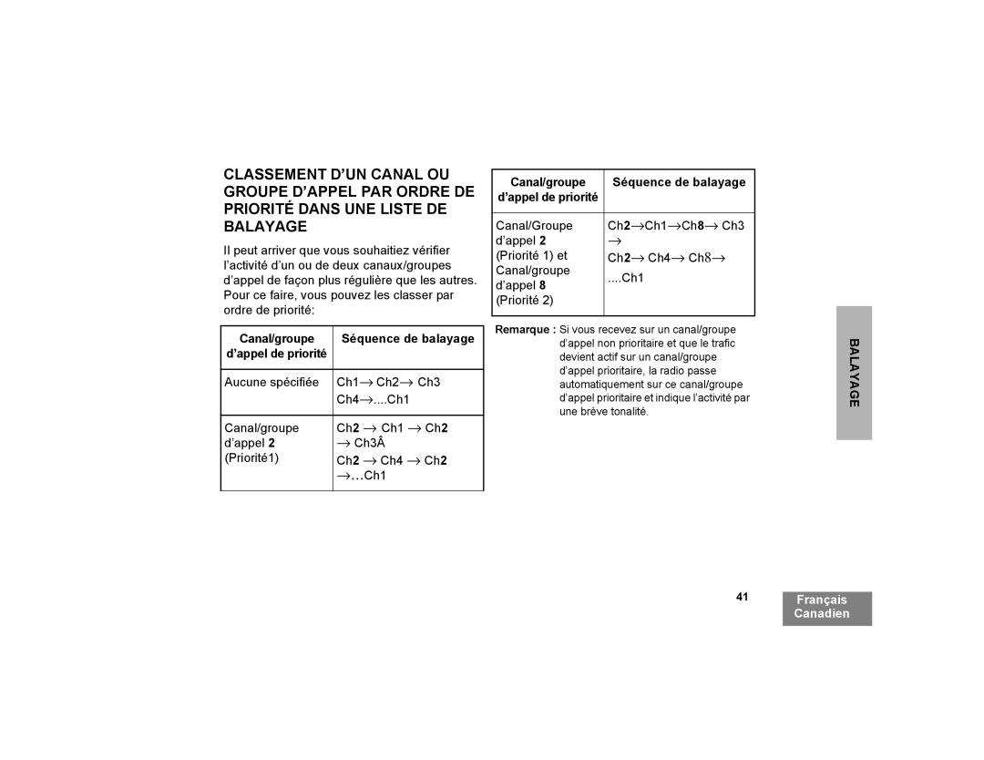 Motorola CP200XLS manual →...Ch1, Canal/groupe Séquence de balayage 