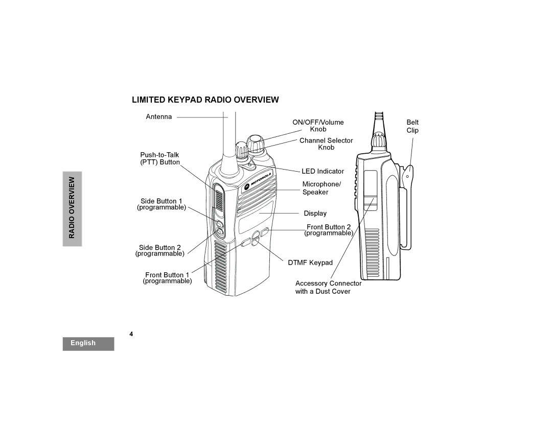 Motorola CP200XLS manual Limited Keypad Radio Overview 