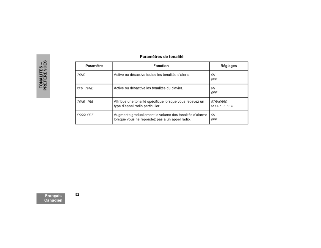 Motorola CP200XLS manual Paramètres de tonalité, Paramètre Fonction Réglages 