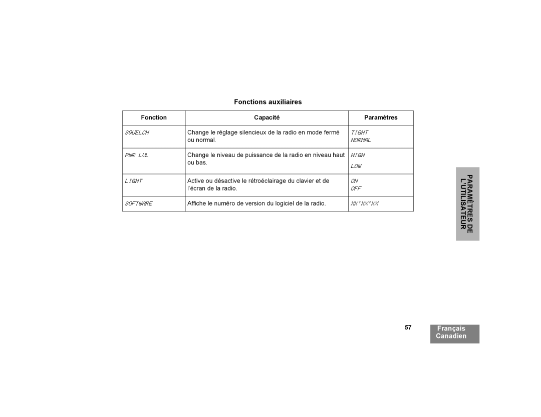 Motorola CP200XLS manual Fonctions auxiliaires, Fonction Capacité Paramètres 