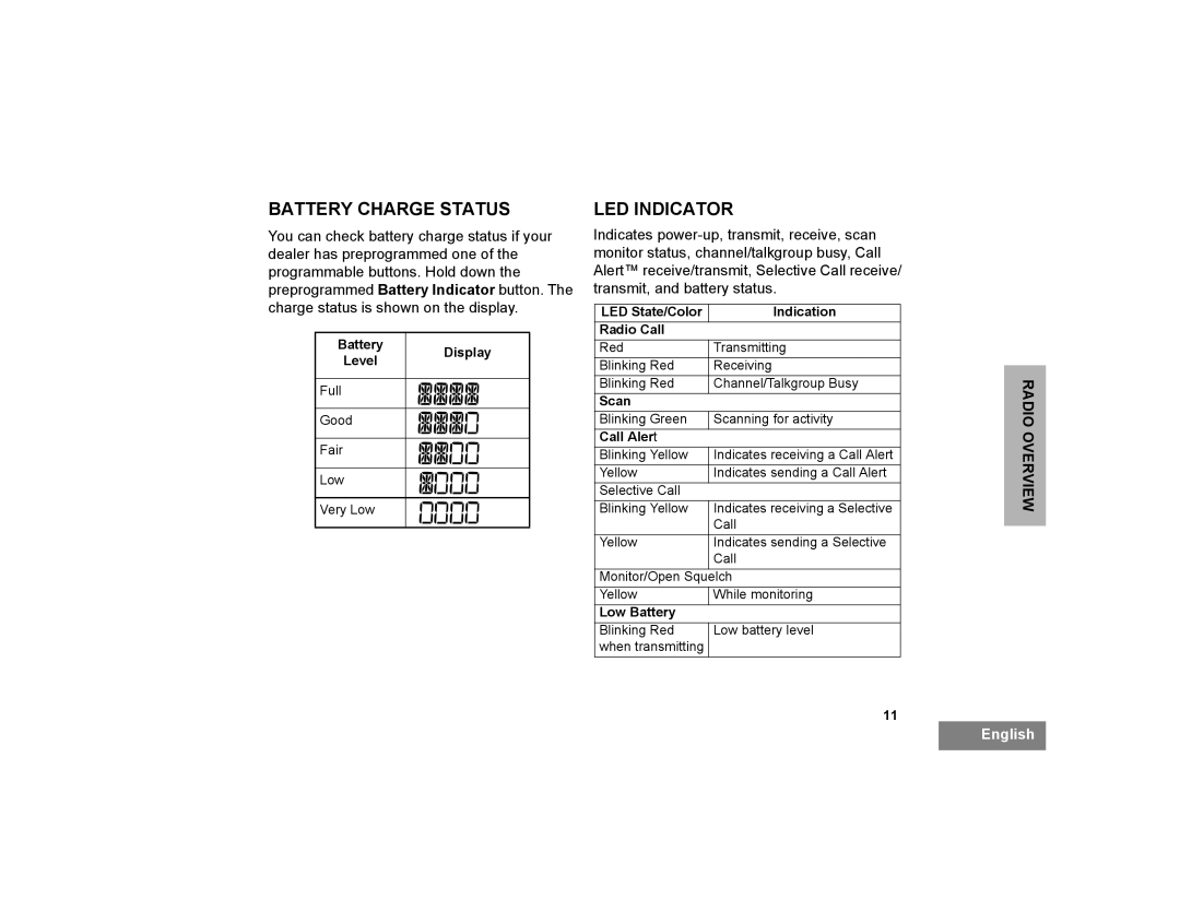 Motorola CP200XLS manual Battery Charge Status, LED Indicator 