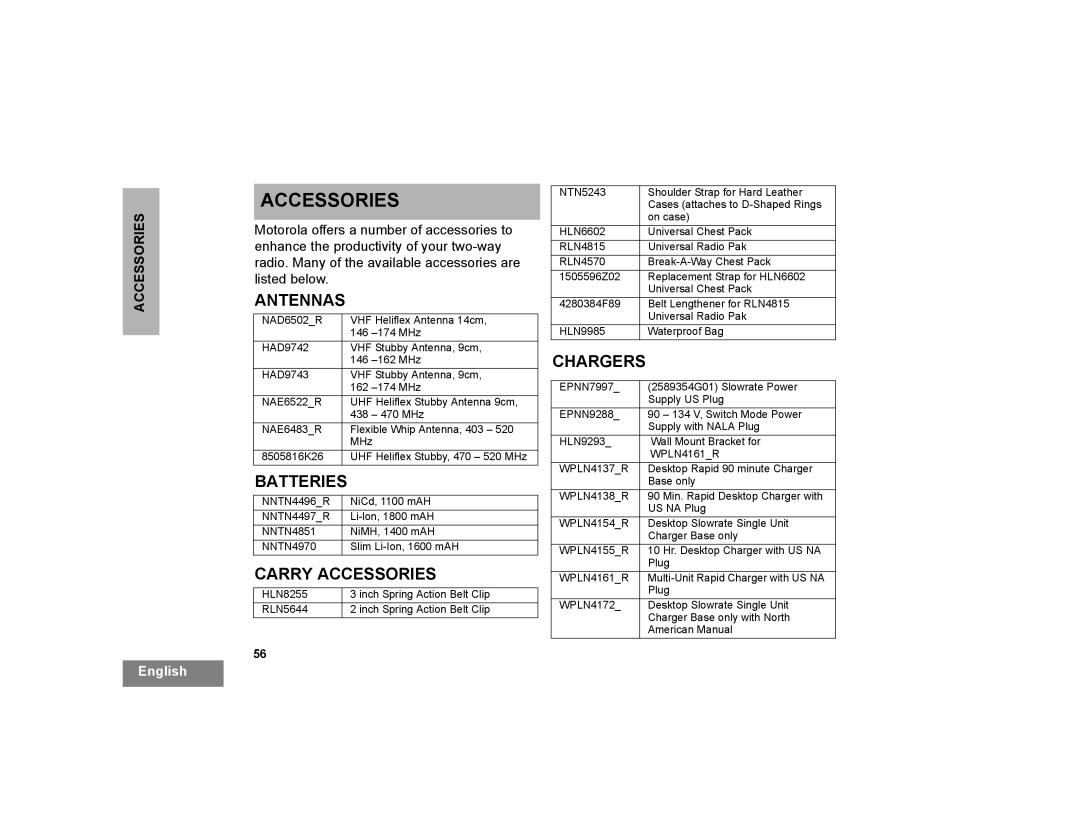 Motorola CP200XLS manual Antennas, Batteries, Carry Accessories, Chargers 