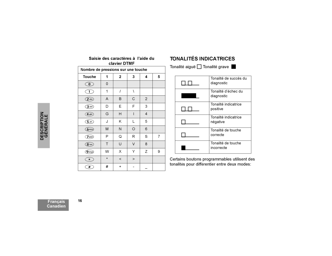 Motorola CP200XLS manual Tonalités Indicatrices, Saisie des caractères à, Clavier Dtmf, Tonalité aiguë Tonalité grave 