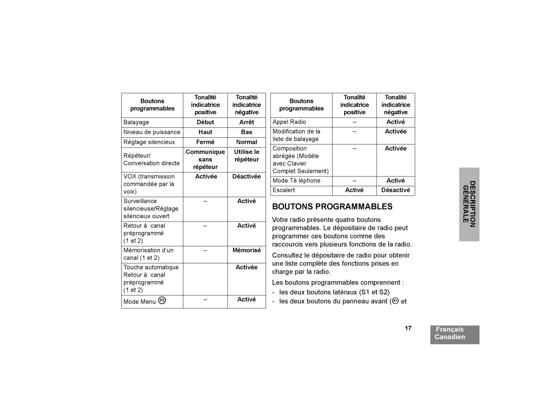 Motorola CP200XLS manual Boutons Programmables 