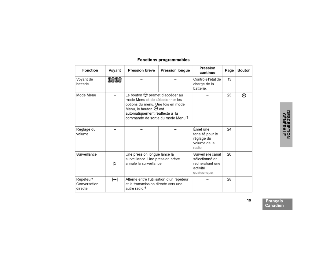 Motorola CP200XLS manual Fonctions programmables 