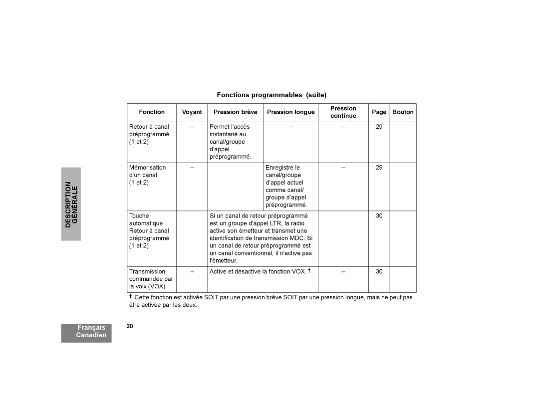 Motorola CP200XLS manual Fonctions programmables suite, Français 20 Canadien 