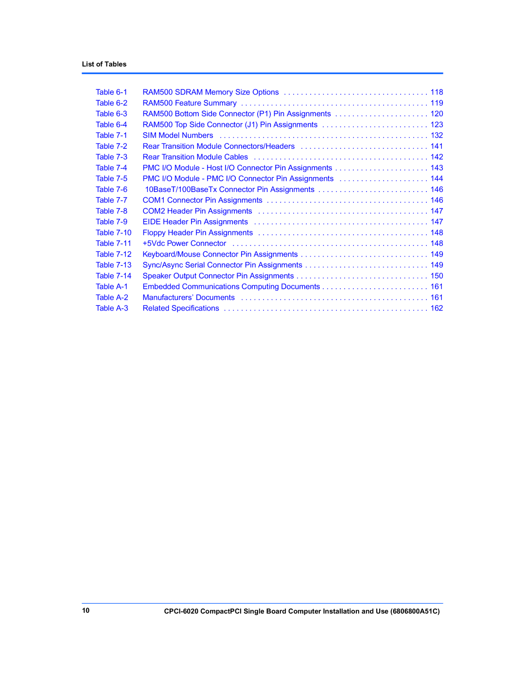 Motorola CPCI-6020 manual List of Tables 